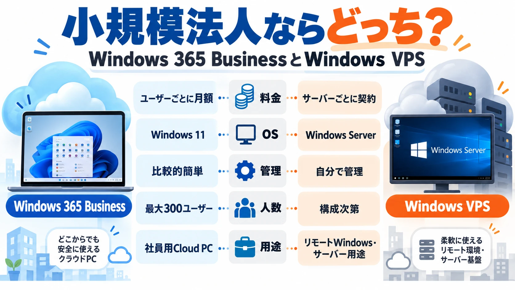 小規模法人でWindows 365 BusinessとWindows VPSを比較