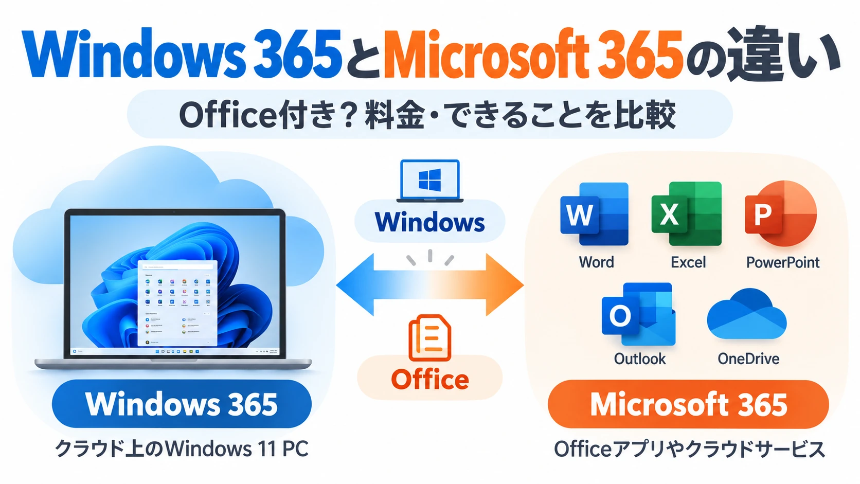 Windows 365とMicrosoft 365の違いを比較