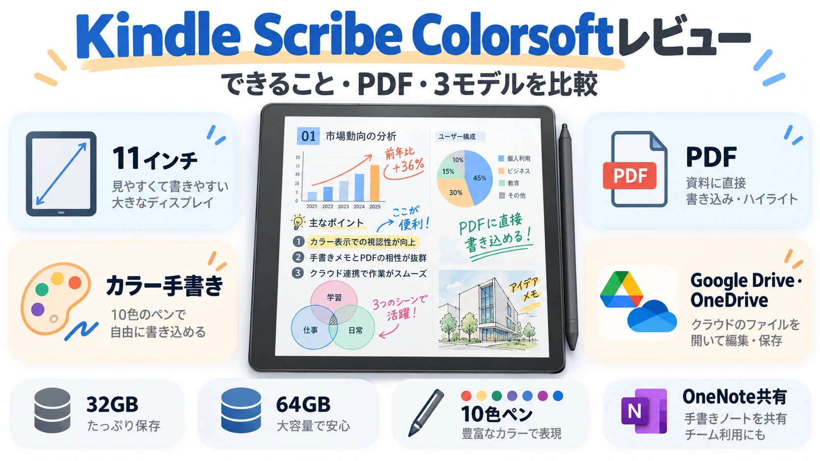 Kindle Scribe Colorsoftレビュー。PDF・カラー手書き・3モデルを比較