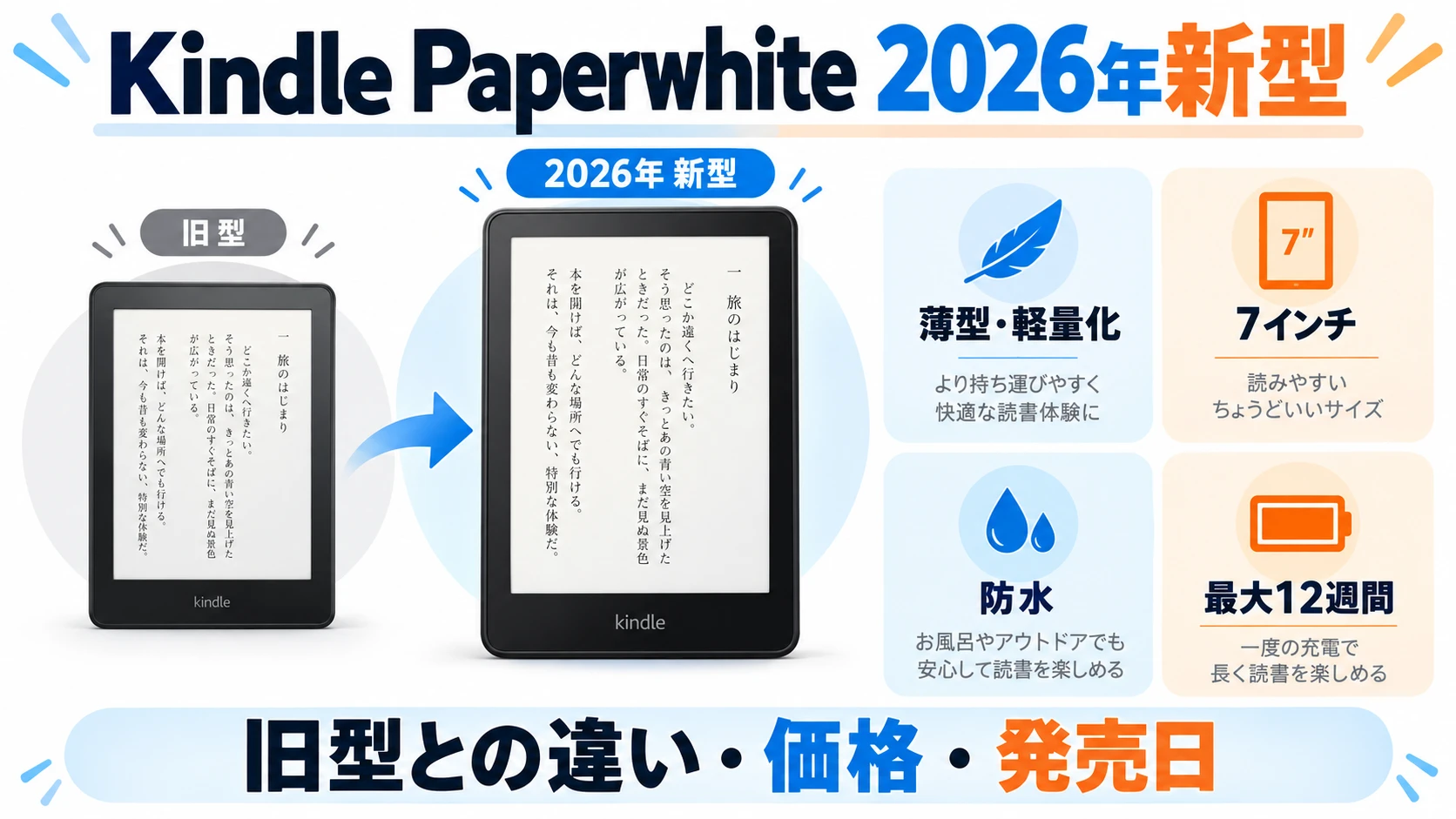 Kindle Paperwhite 2026年新型の違い
