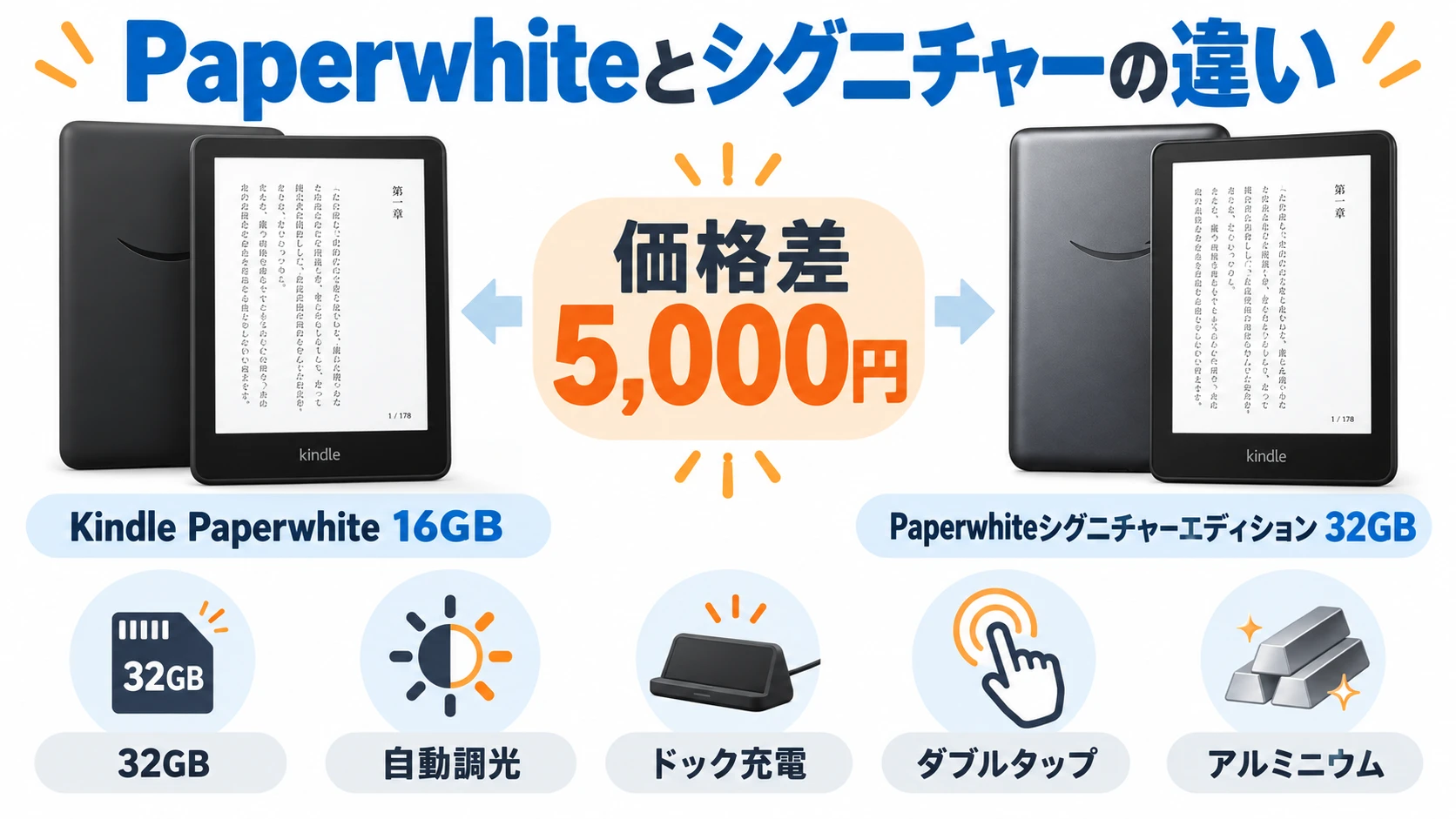 Kindle Paperwhiteとシグニチャーエディションの違い