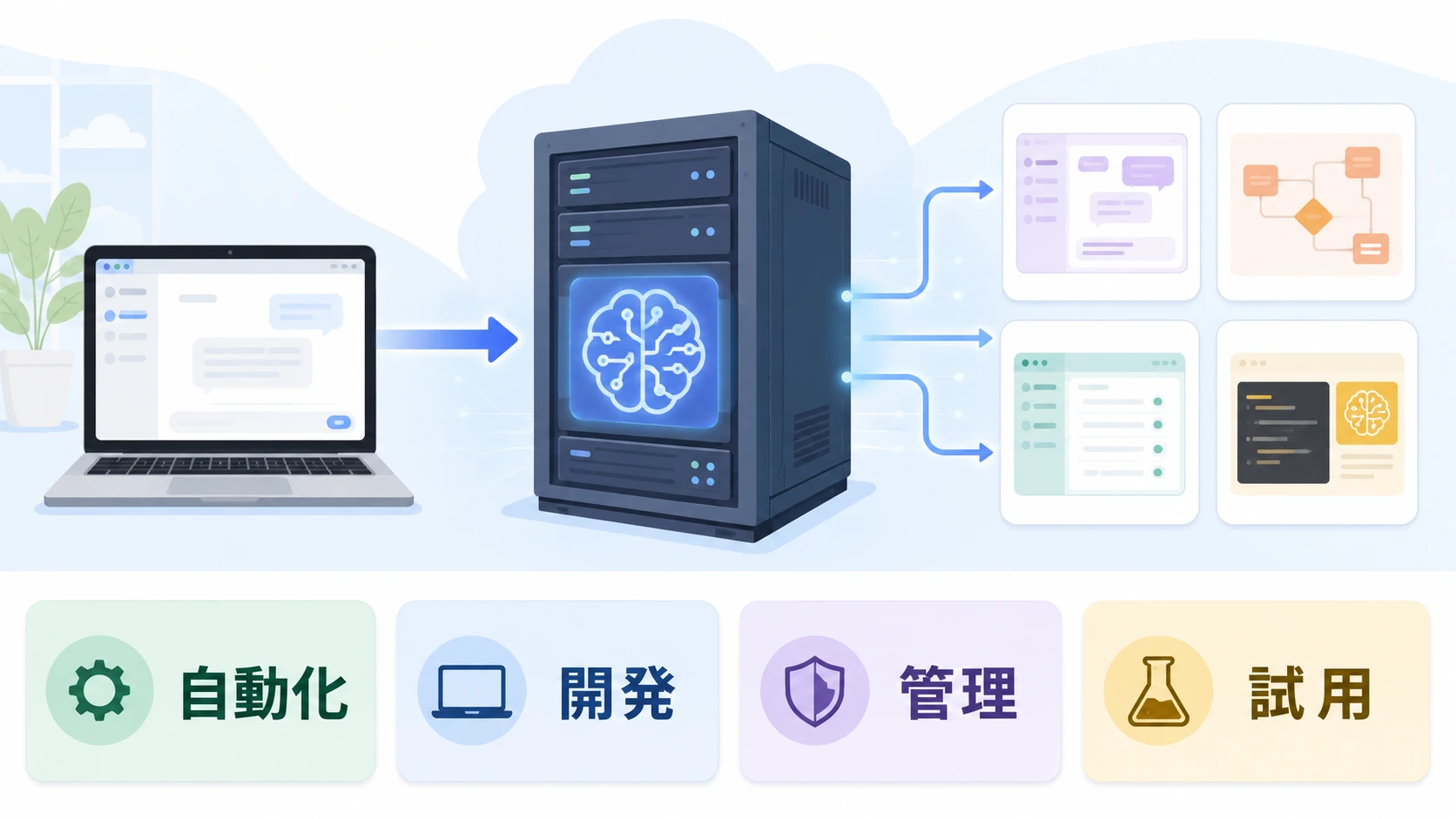 ABLENET AIセルフホストVPSでAIアプリを動かす構成図