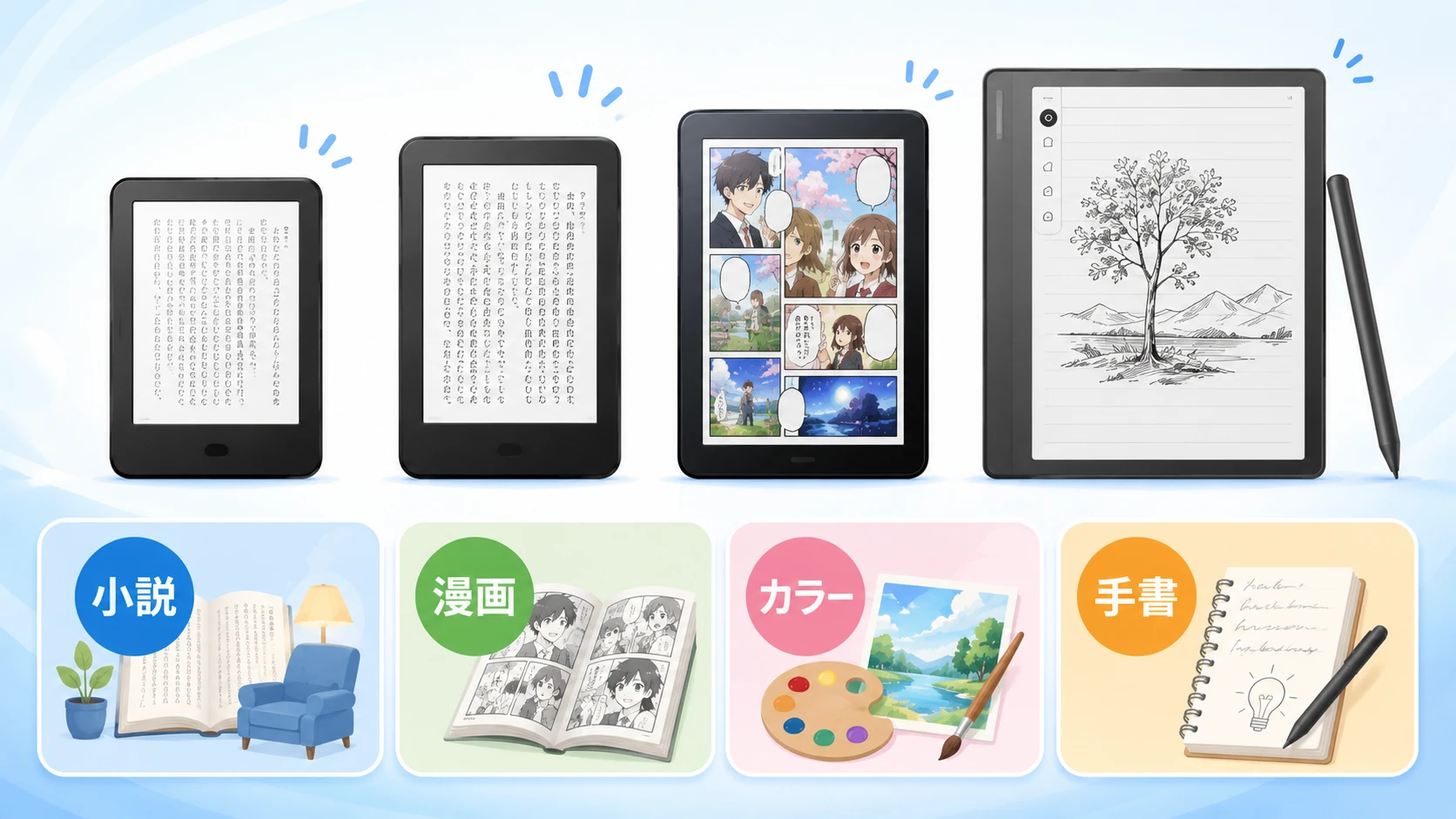 プライムデー対象のKindle電子書籍リーダーの選び方