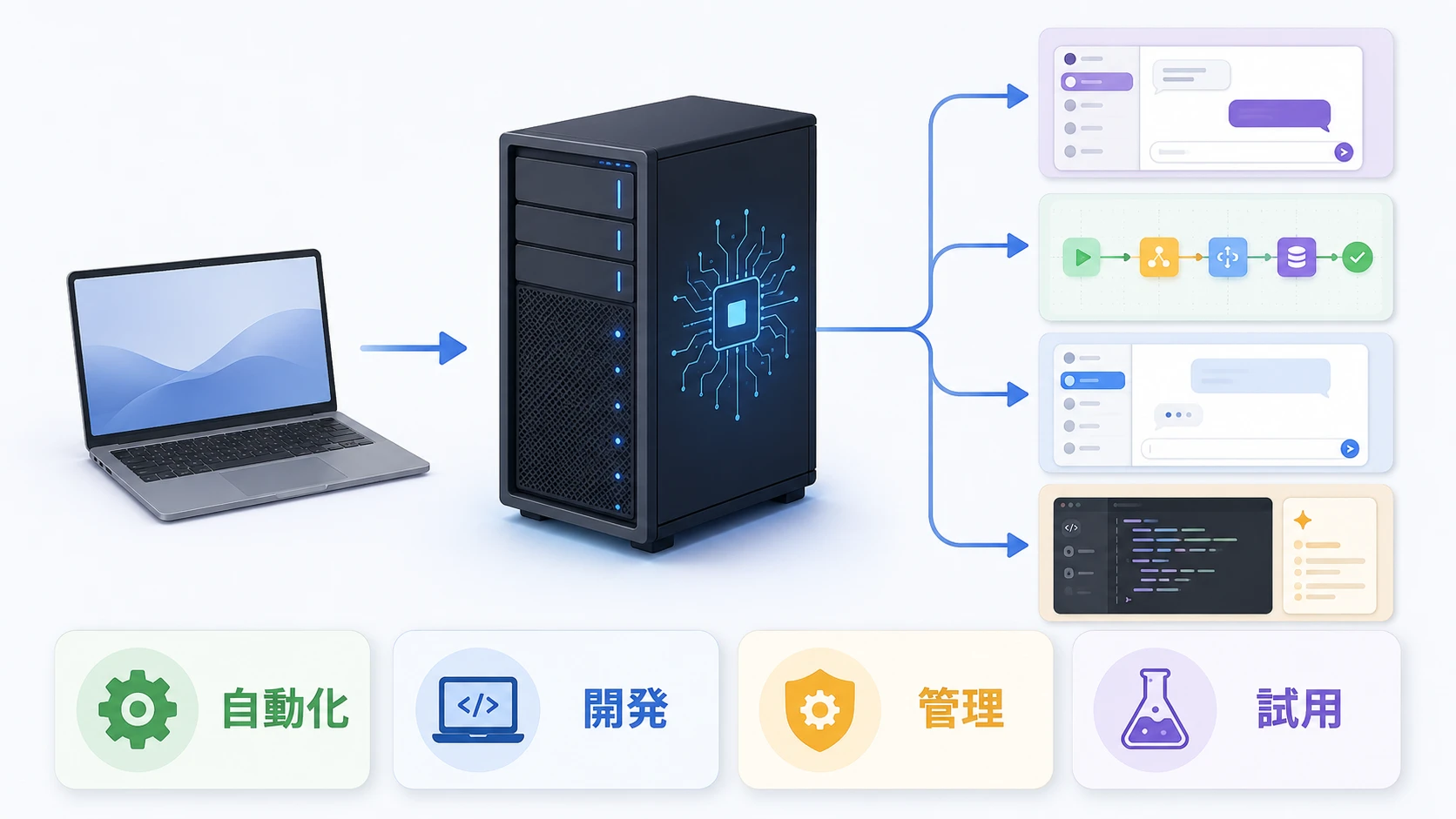 ABLENET AIセルフホストVPSでAIアプリを常時稼働する説明図