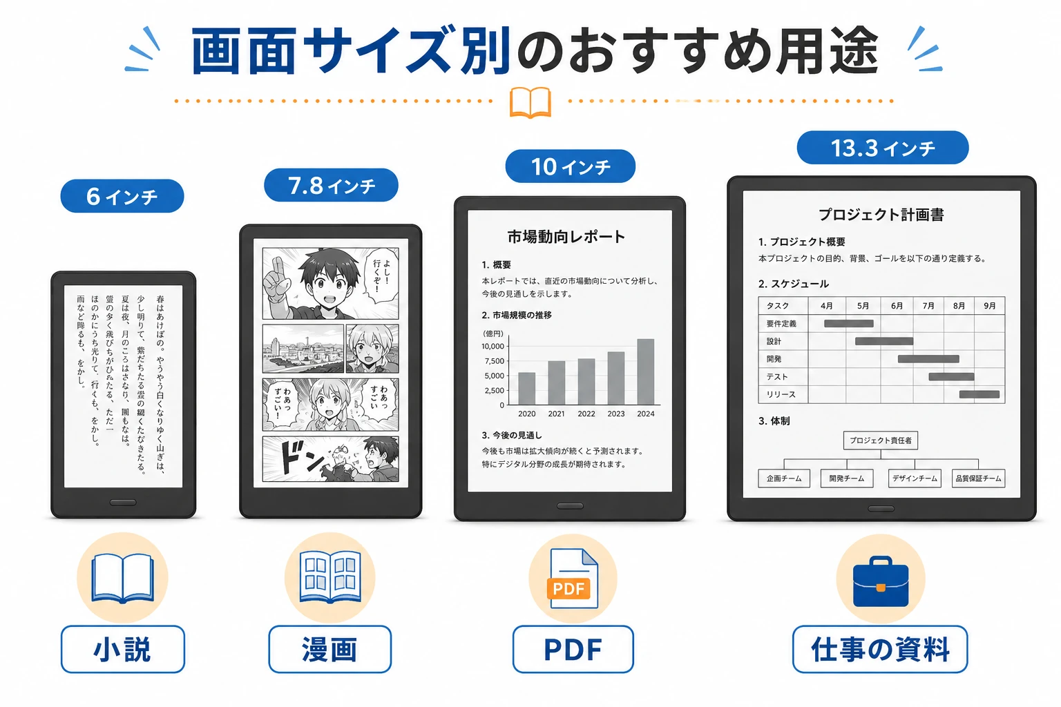 電子ペーパー端末の画面サイズ別用途