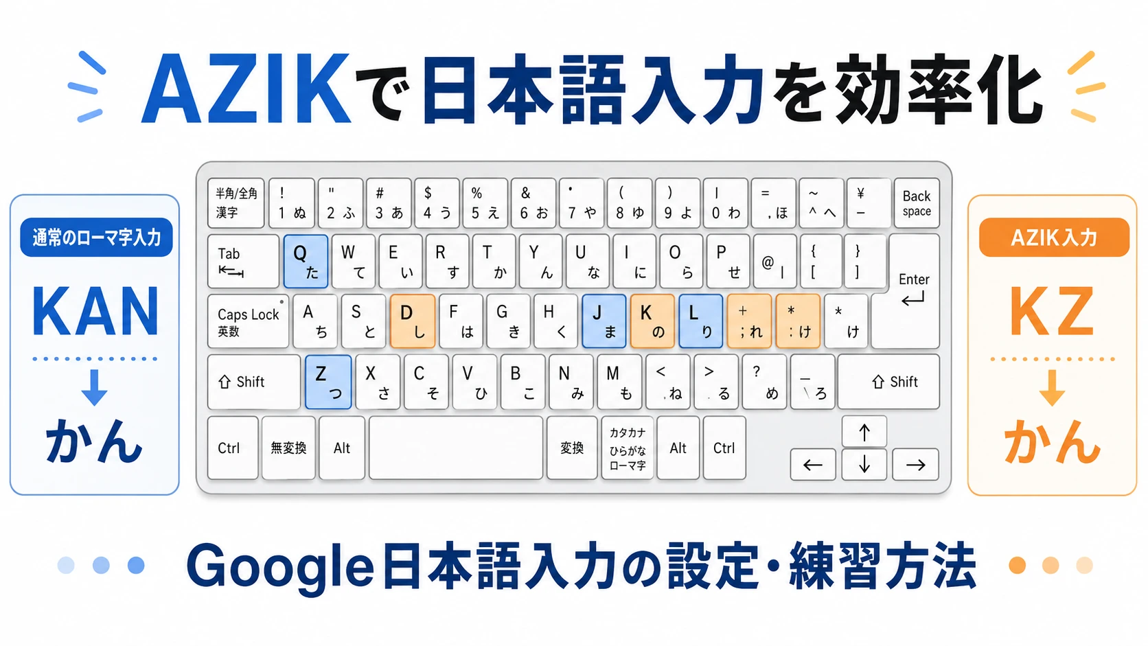 AZIKのキー配置とGoogle日本語入力の設定方法
