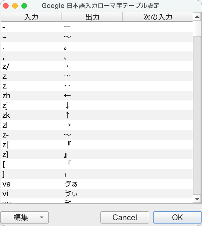 Google日本語入力のローマ字テーブル編集画面