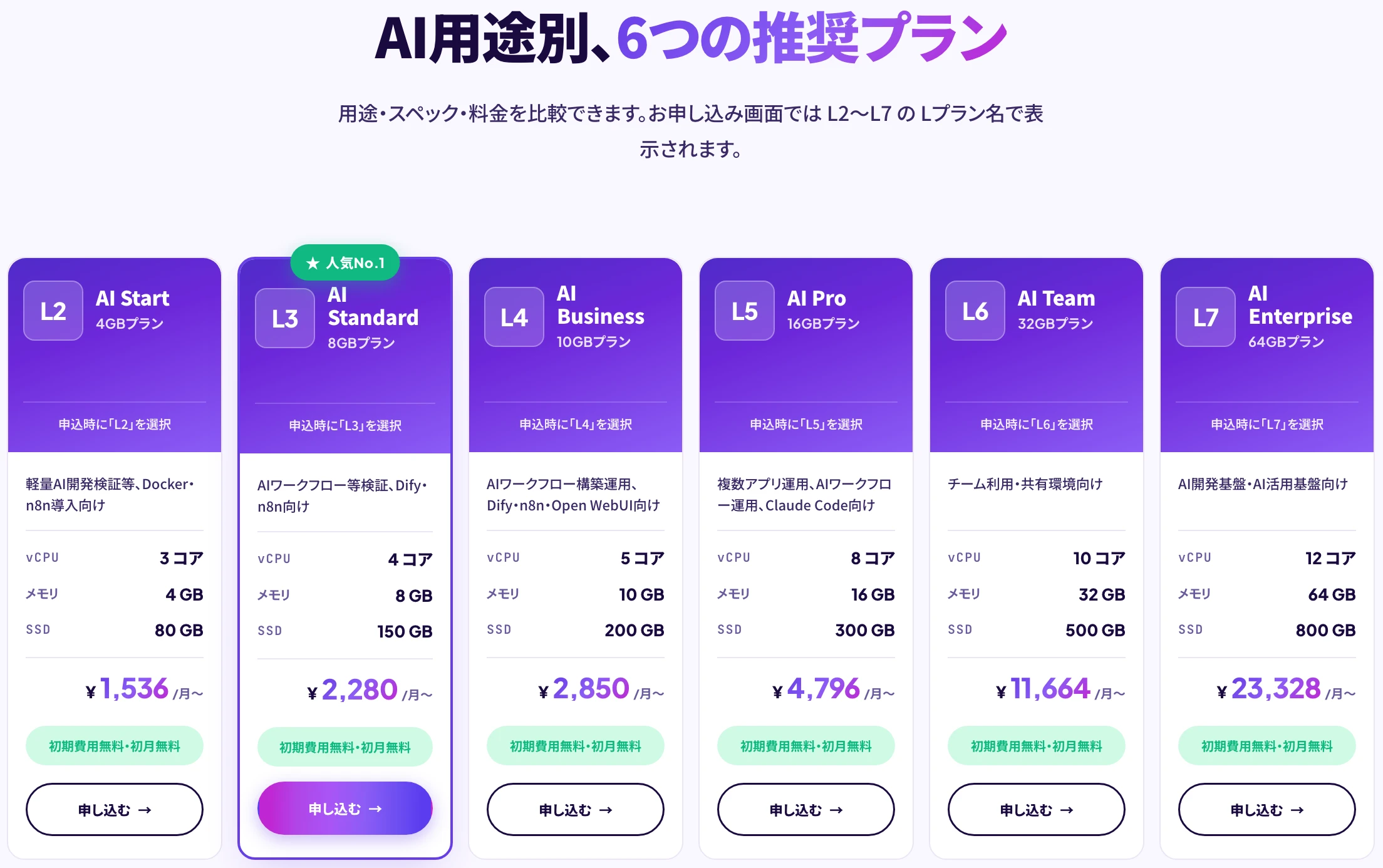 ABLENET AIセルフホストVPSの申し込み画面でL3プランを選ぶ手順