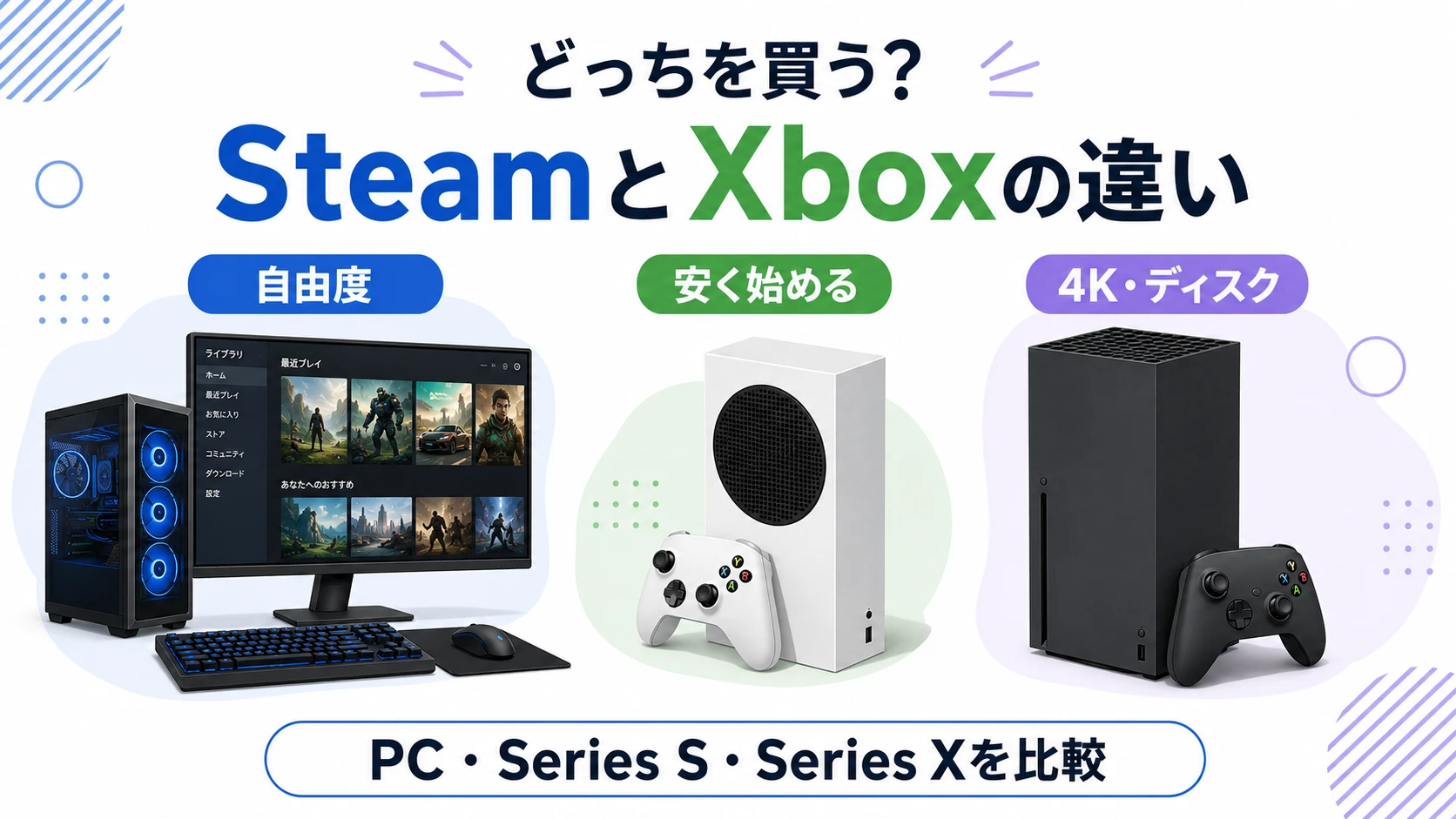 SteamとXboxの違いを比較するゲーミングPC、Xbox Series S、Xbox Series X
