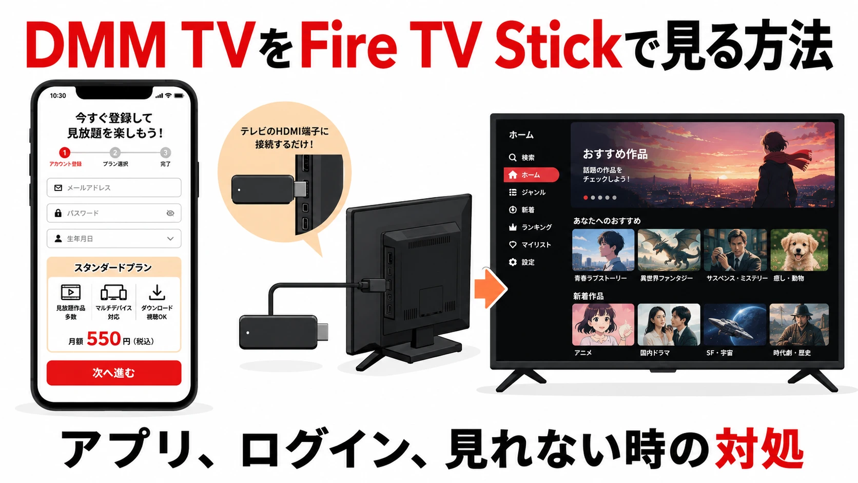 DMM TVをFire TV Stickで見る登録、アプリ、ログインの流れを示すアイキャッチ画像