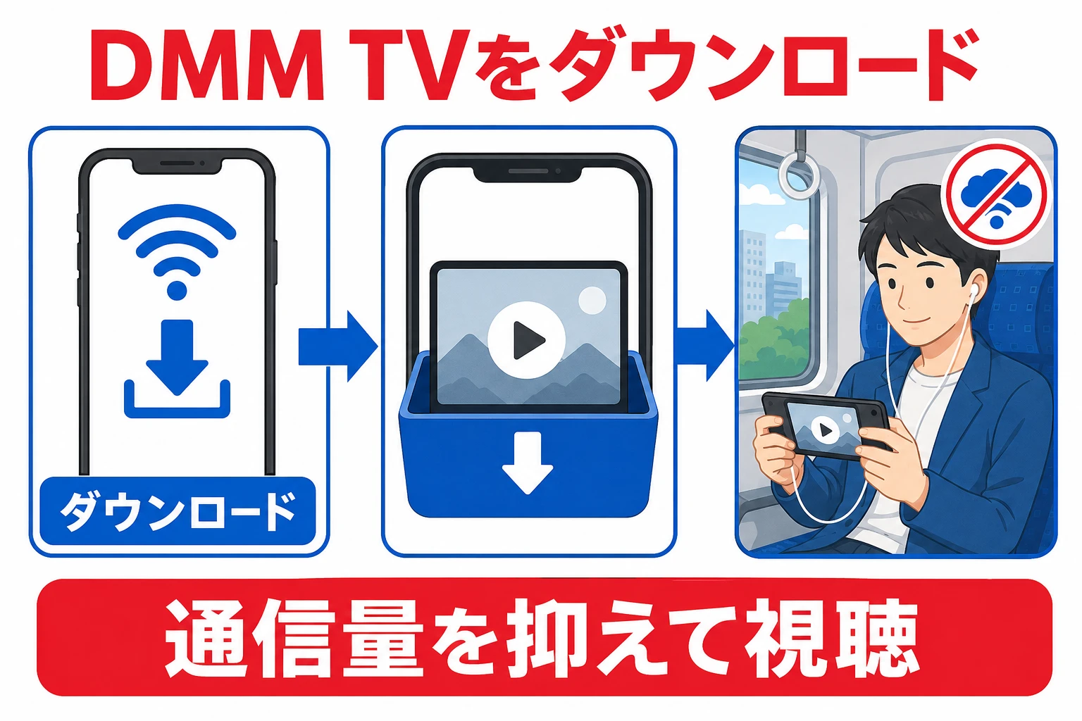 DMM TVアプリでダウンロードボタンとオフライン再生の流れを示した図