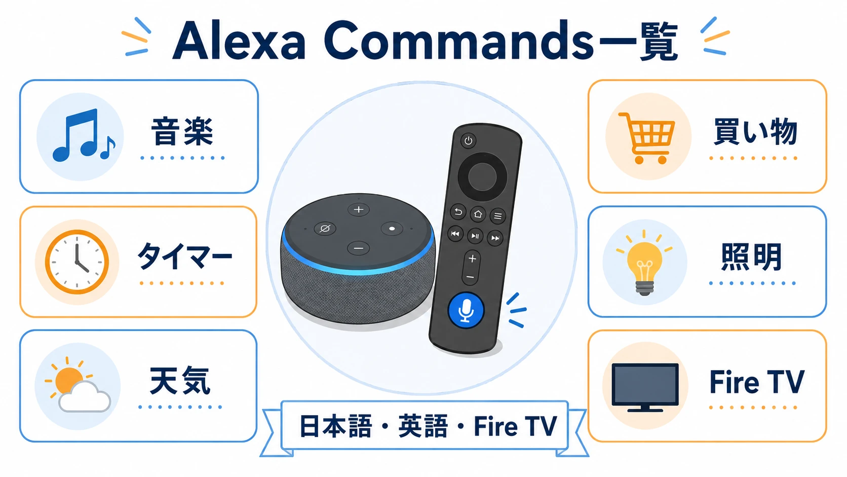 Alexa Commands一覧。アレクサの日本語・英語コマンドとEcho・Fire TVの使い方