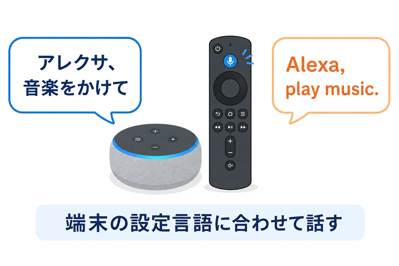 Alexa Commandsの日本語・英語・対応機器の関係
