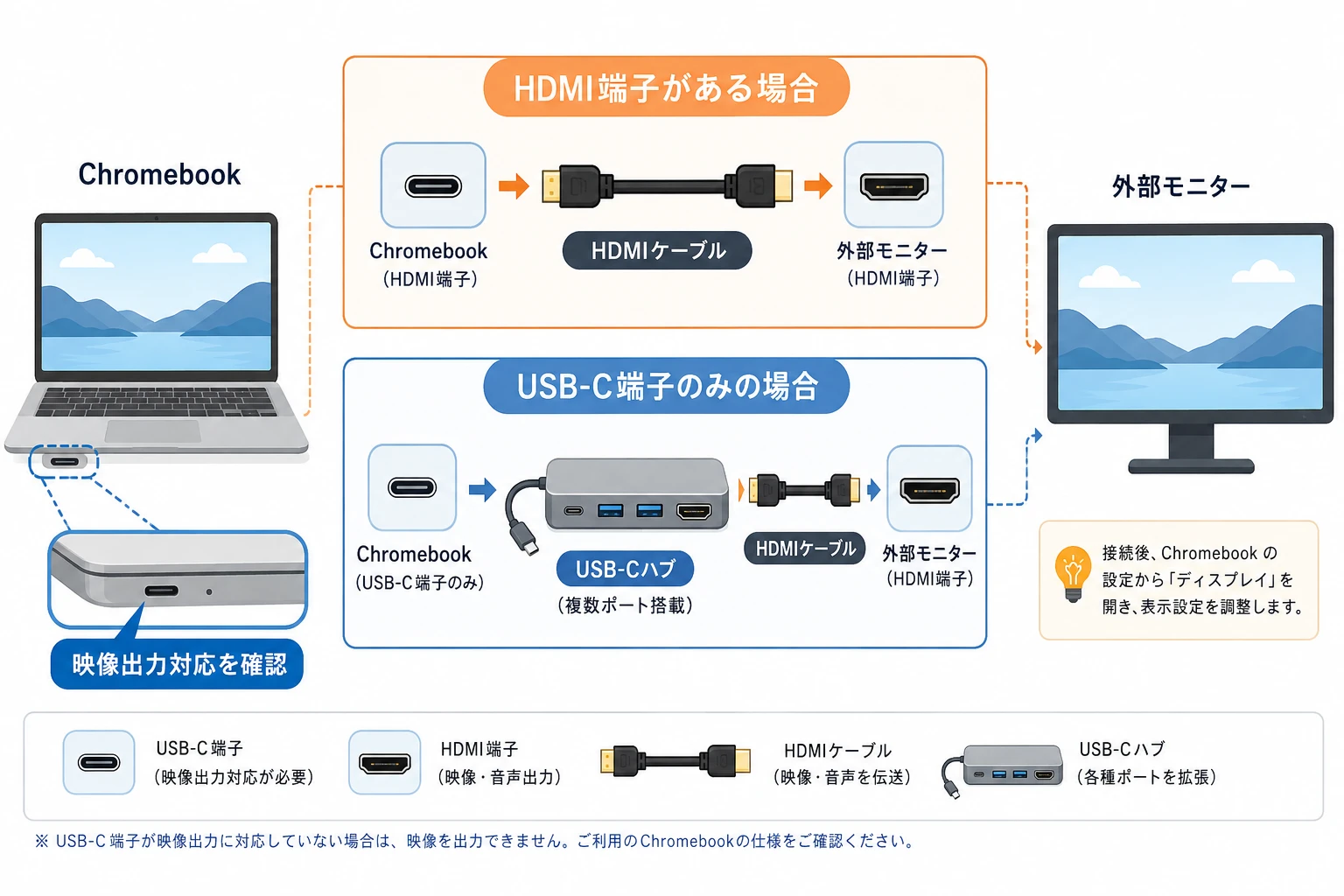 ChromebookをHDMIまたはUSB-Cで外部モニターへ接続する方法