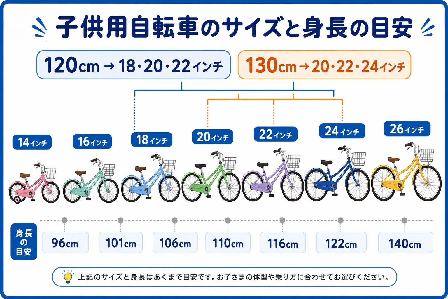 子供用自転車のサイズと身長の関係
