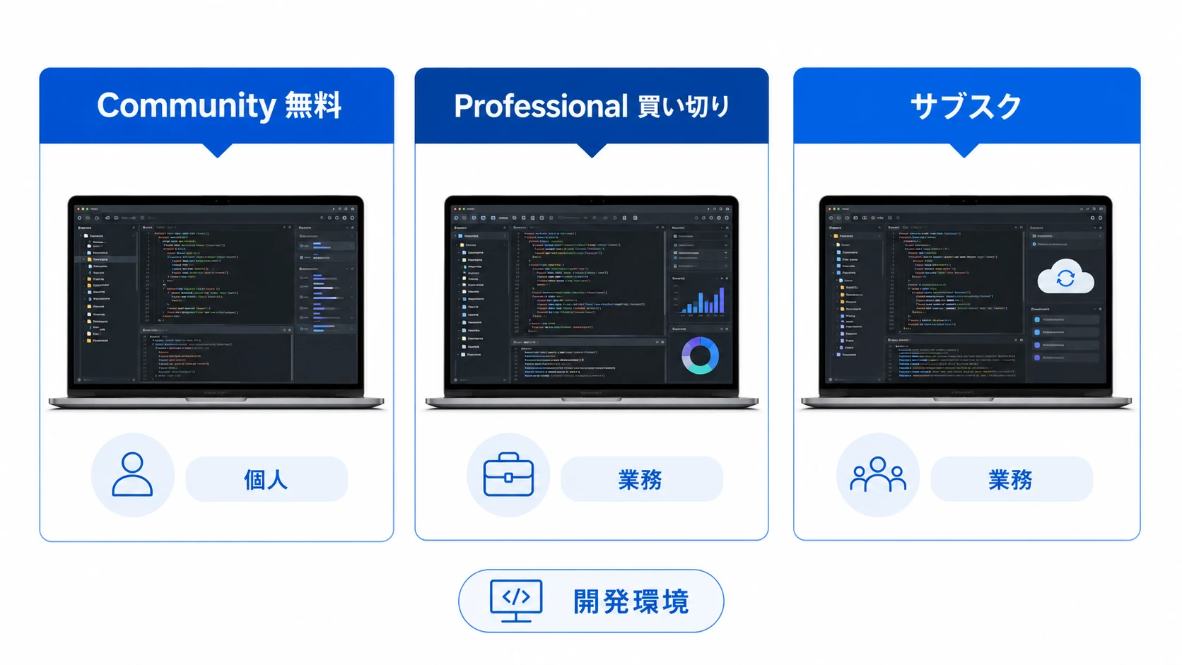 Visual Studio 2026の価格とライセンス選び方の比較図
