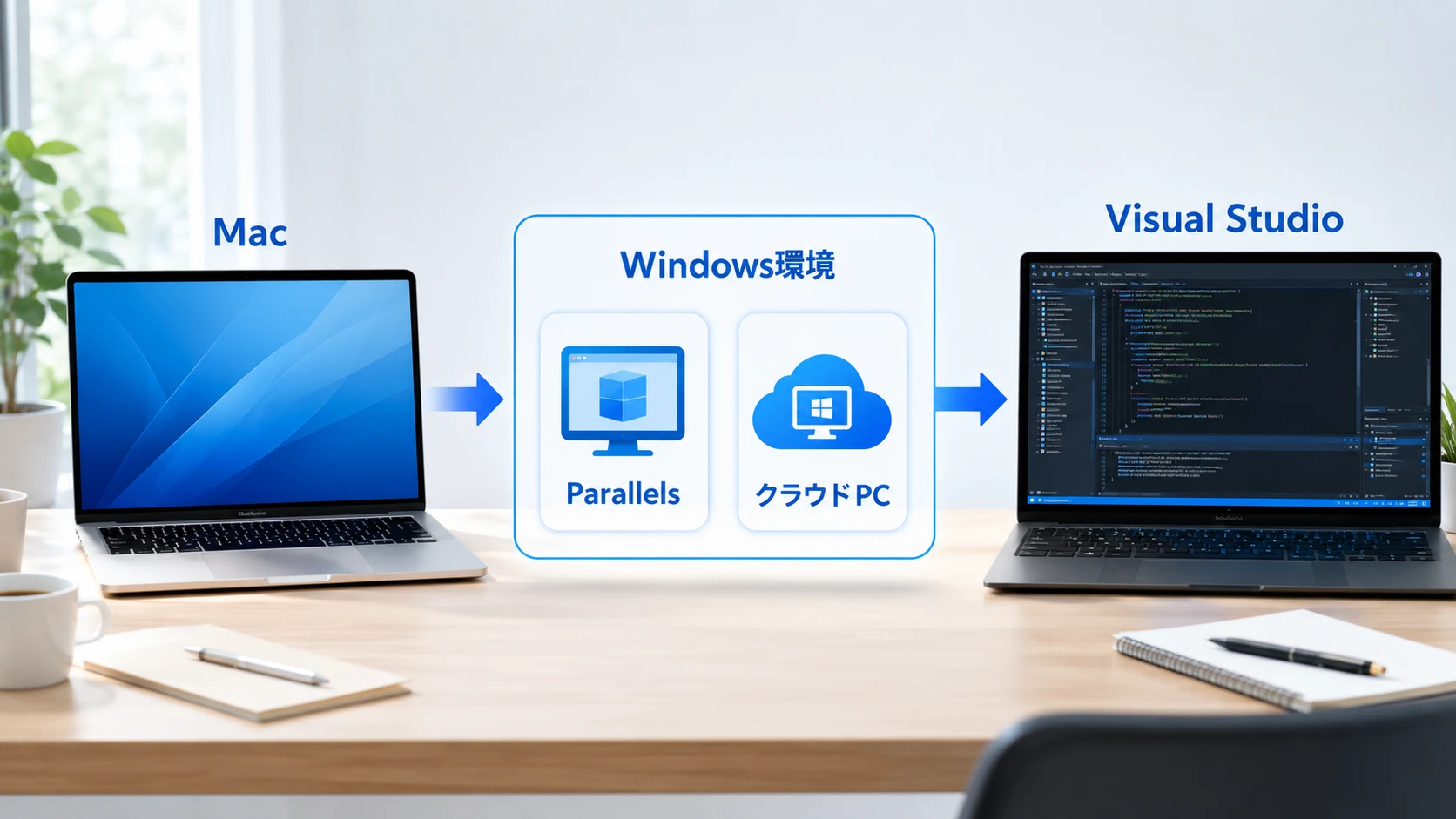 MacでWindows版Visual Studioを使う方法