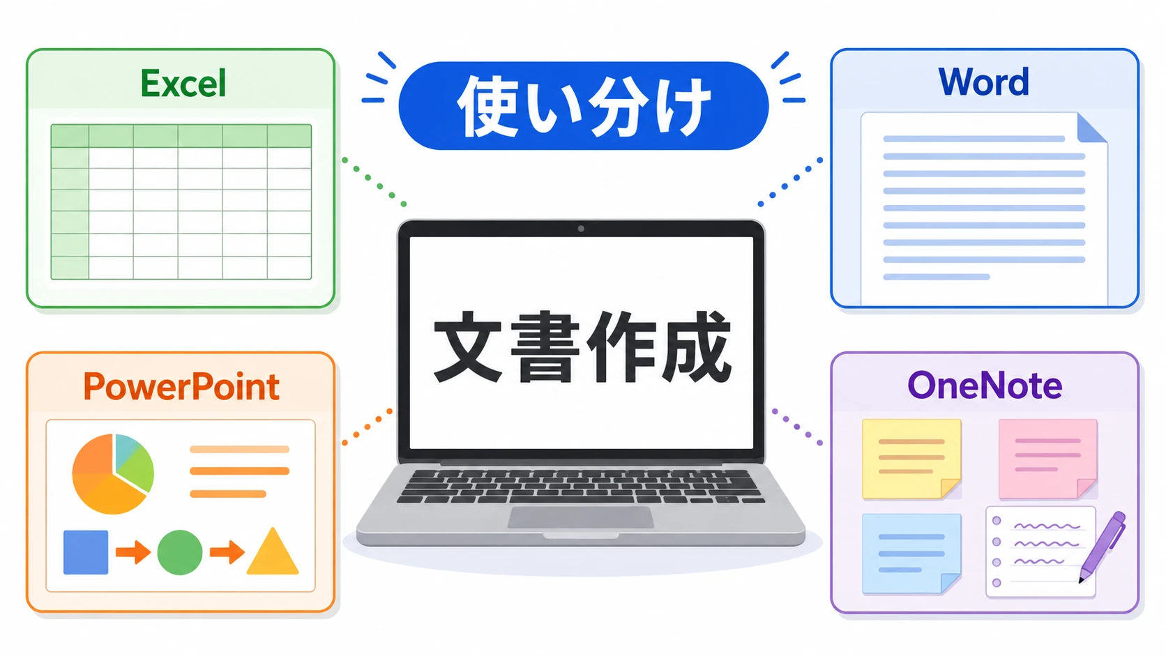 使い分け