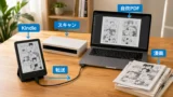 Kindleで自炊した漫画・PDFを読む方法。PaperwhiteやColorsoftで失敗しない機材と転送手順