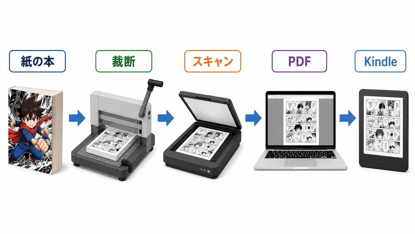 紙の本からKindle