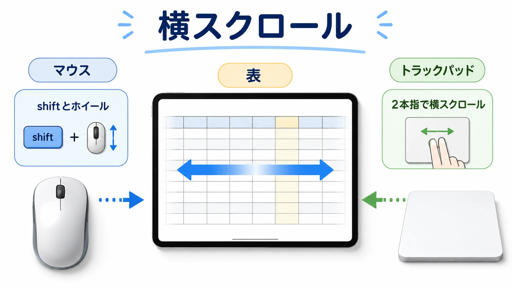 iPadで横スクロールするためのマウスとトラックパッドの違い