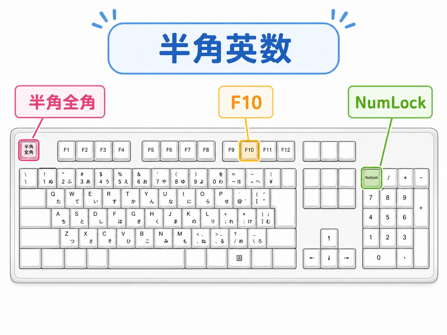 Windowsキーボードで半角英数に切り替えるキーの説明図