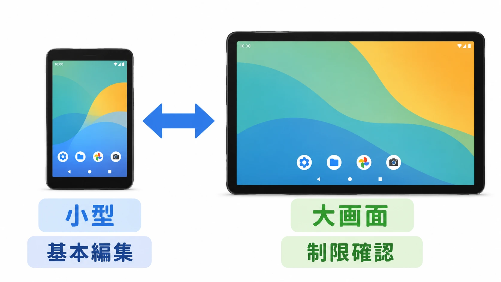 Androidタブレットの画面サイズとOffice無料利用の関係