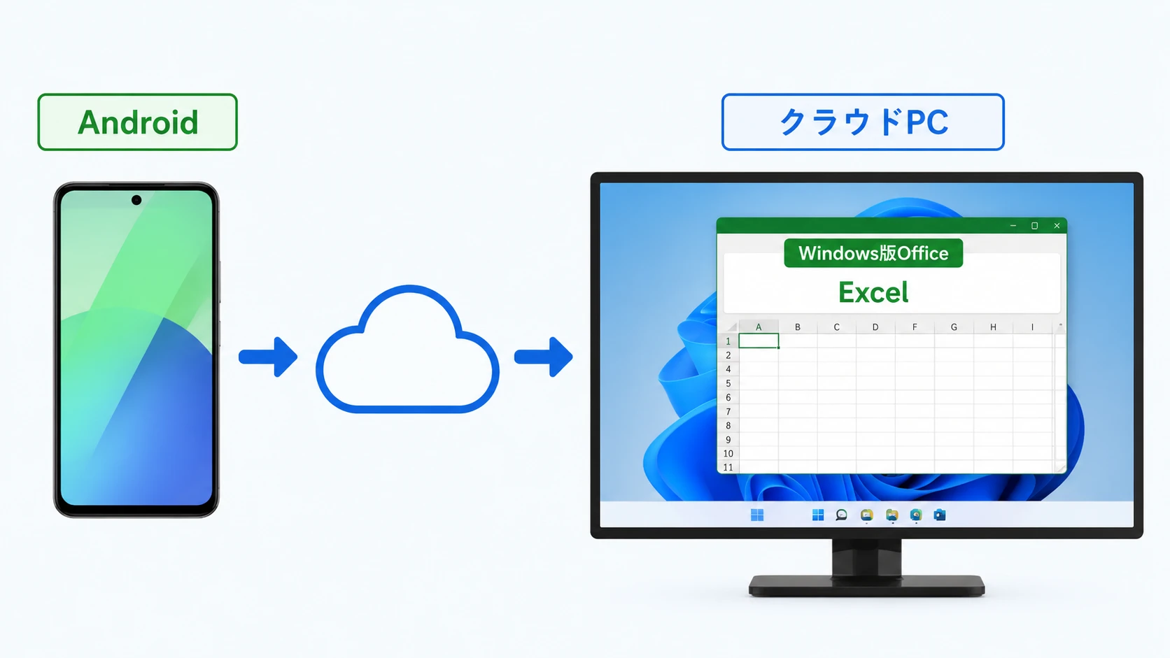 AndroidからクラウドPCに接続してWindows版Officeを使う流れ