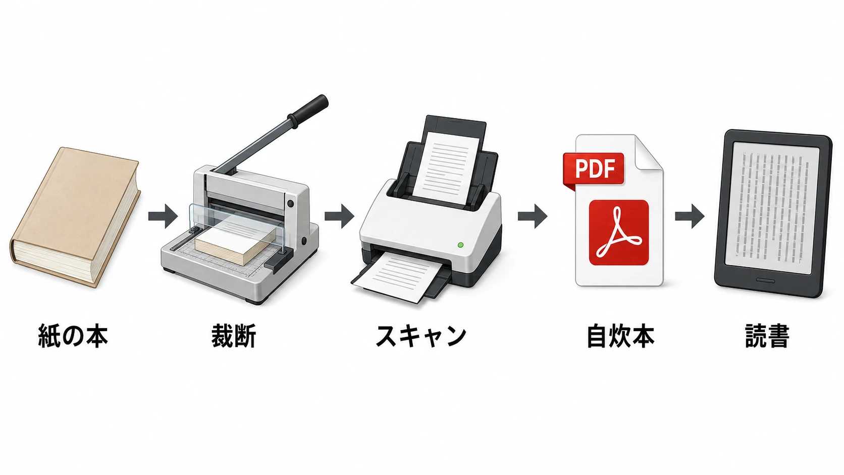 紙の本をスキャンしてKOReaderで読む流れ 