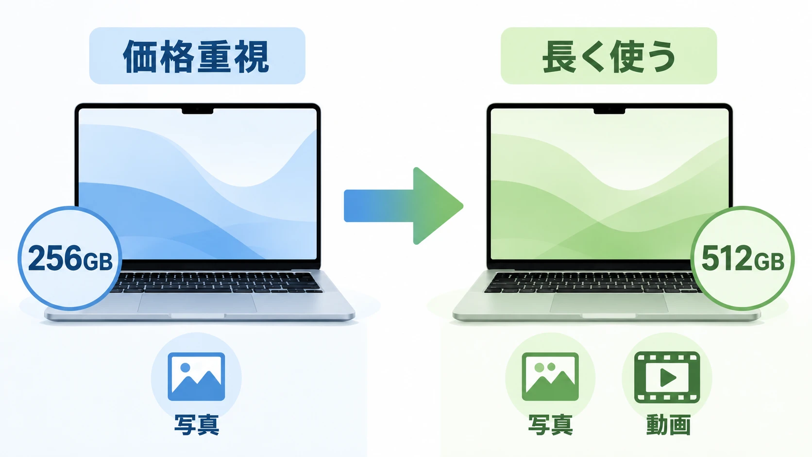 MacBook Neo 256GBと512GBの比較図