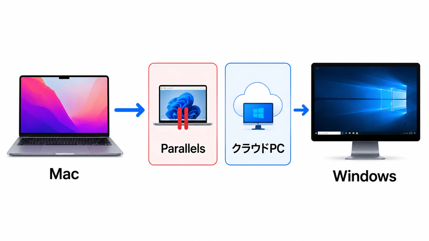 MacBook NeoでWindowsを使う方法