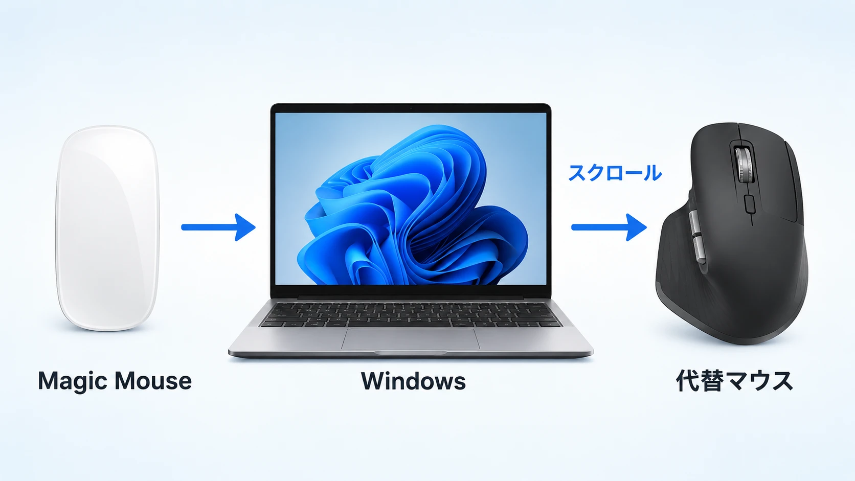 Windows 11でMagic Mouseのスクロールに困る人向けの解決策と代替マウス