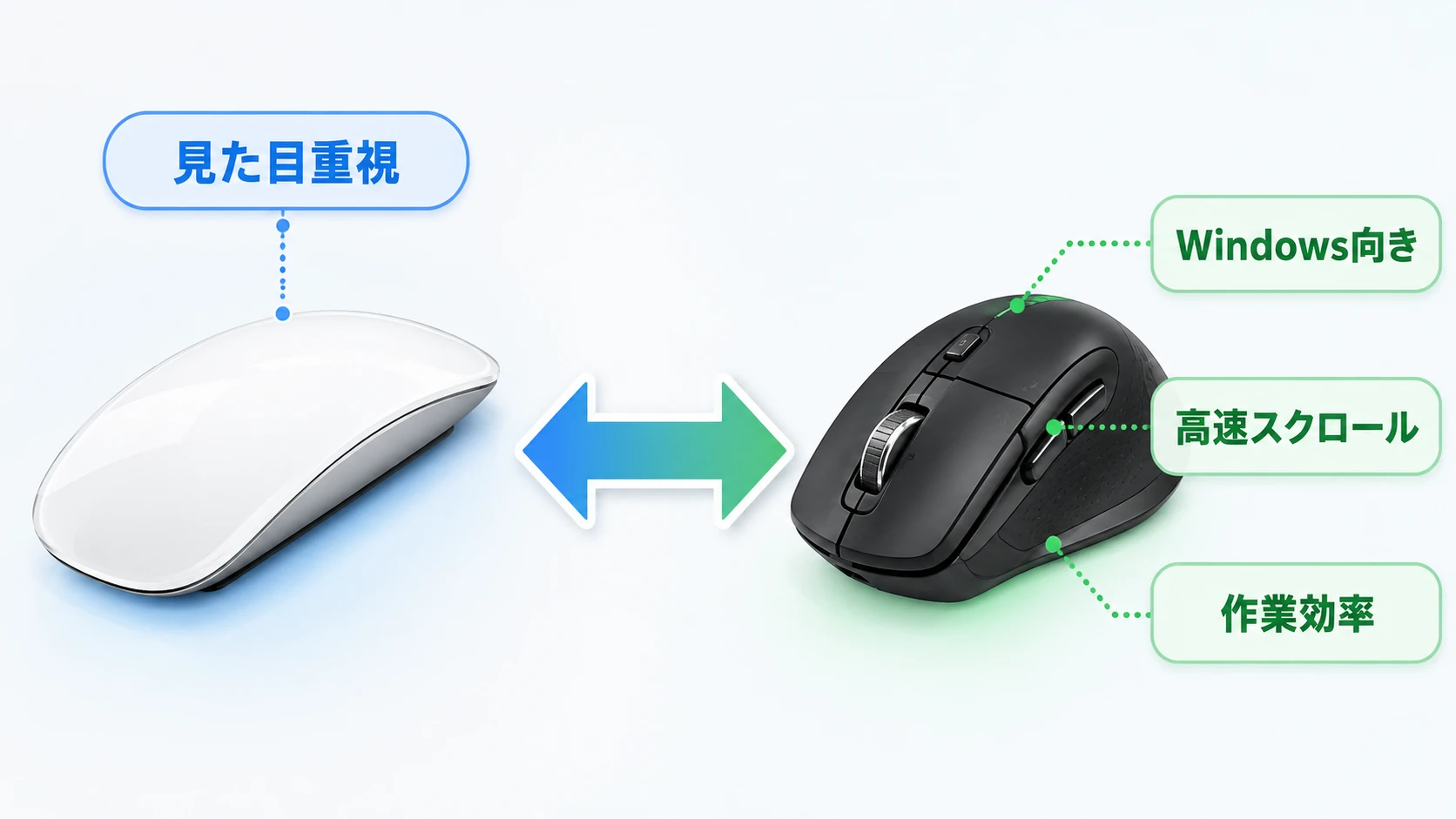 Magic MouseとWindows対応高機能マウスの比較