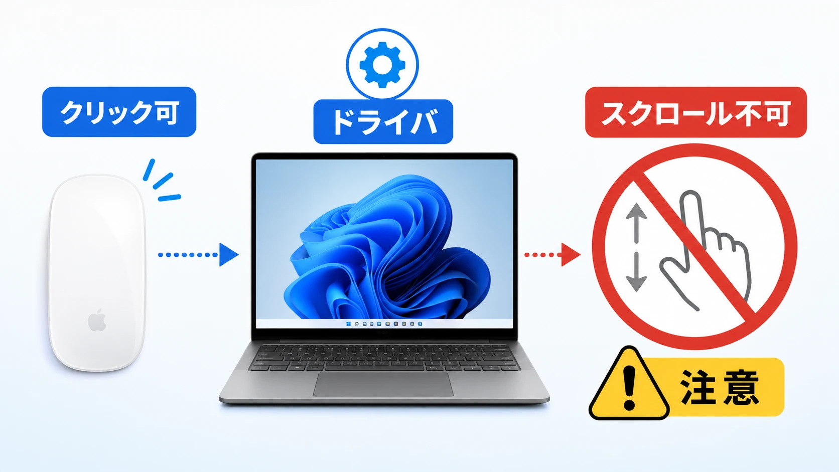 Magic MouseをWindows 11で使うとスクロールできない理由 