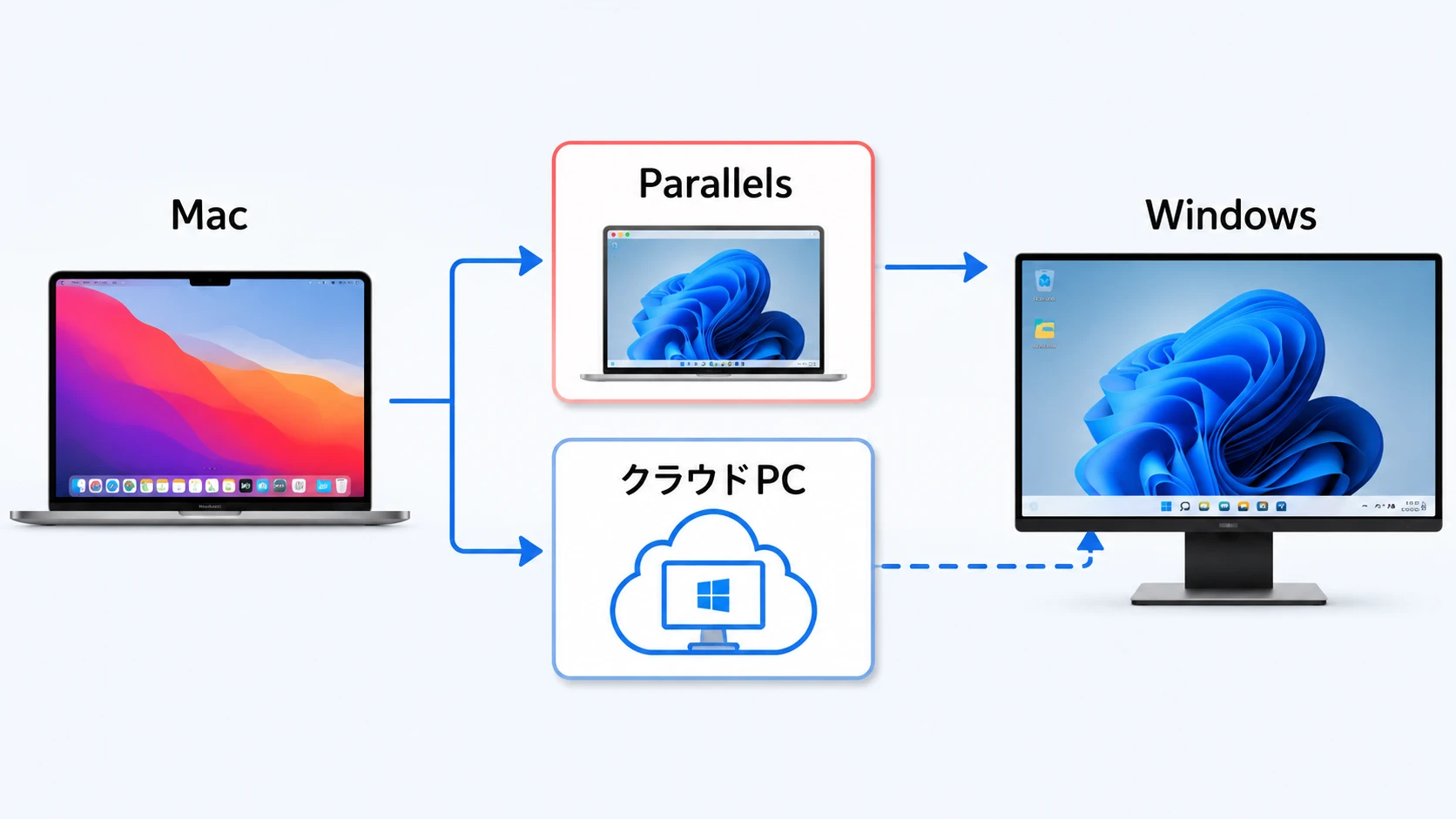 MacでWindowsを使う方法としてParallelsとクラウドPCを比較
