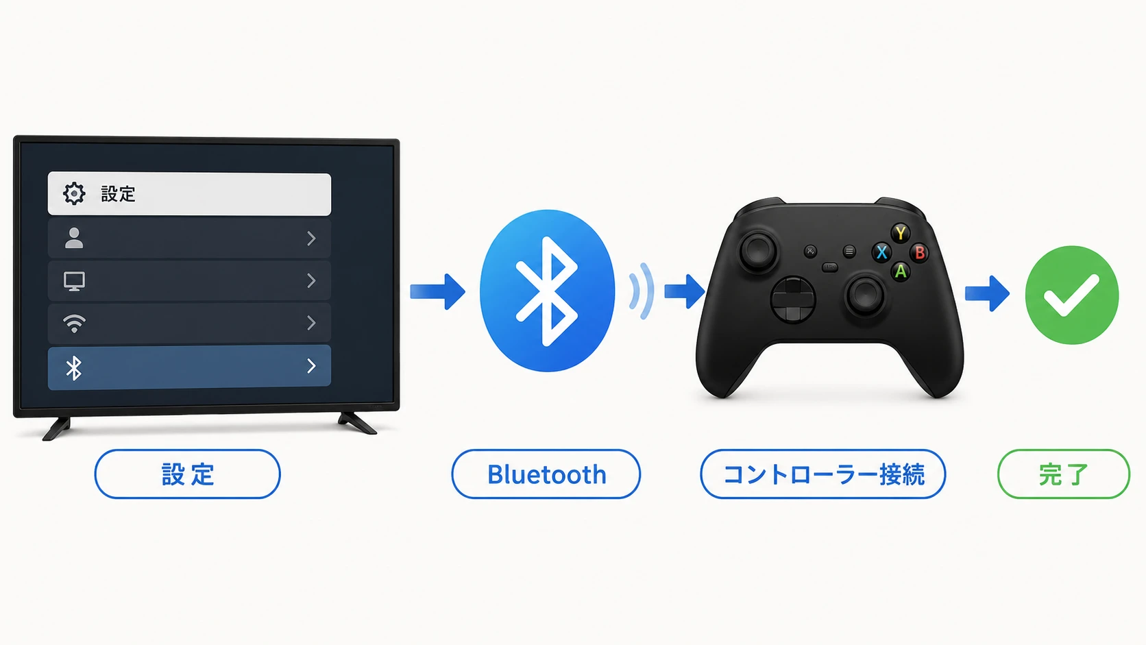 Fire TV StickにXboxコントローラーを接続する方法