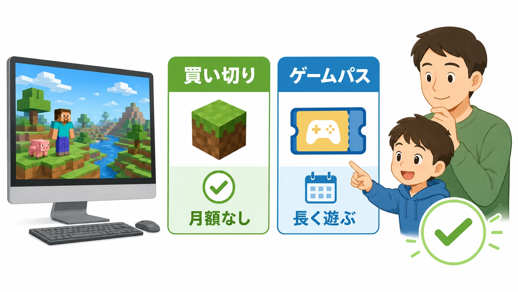 PC版マイクラの買い切り版とGame Passの違い