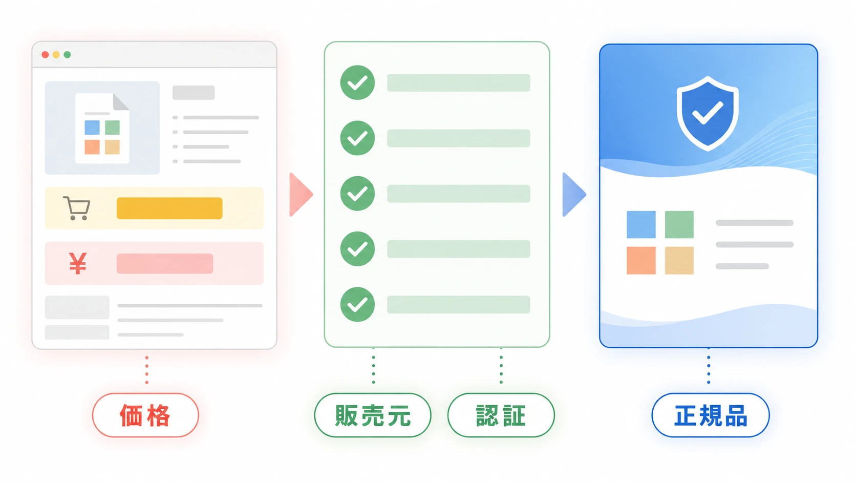 格安Officeを買う前に確認するポイント