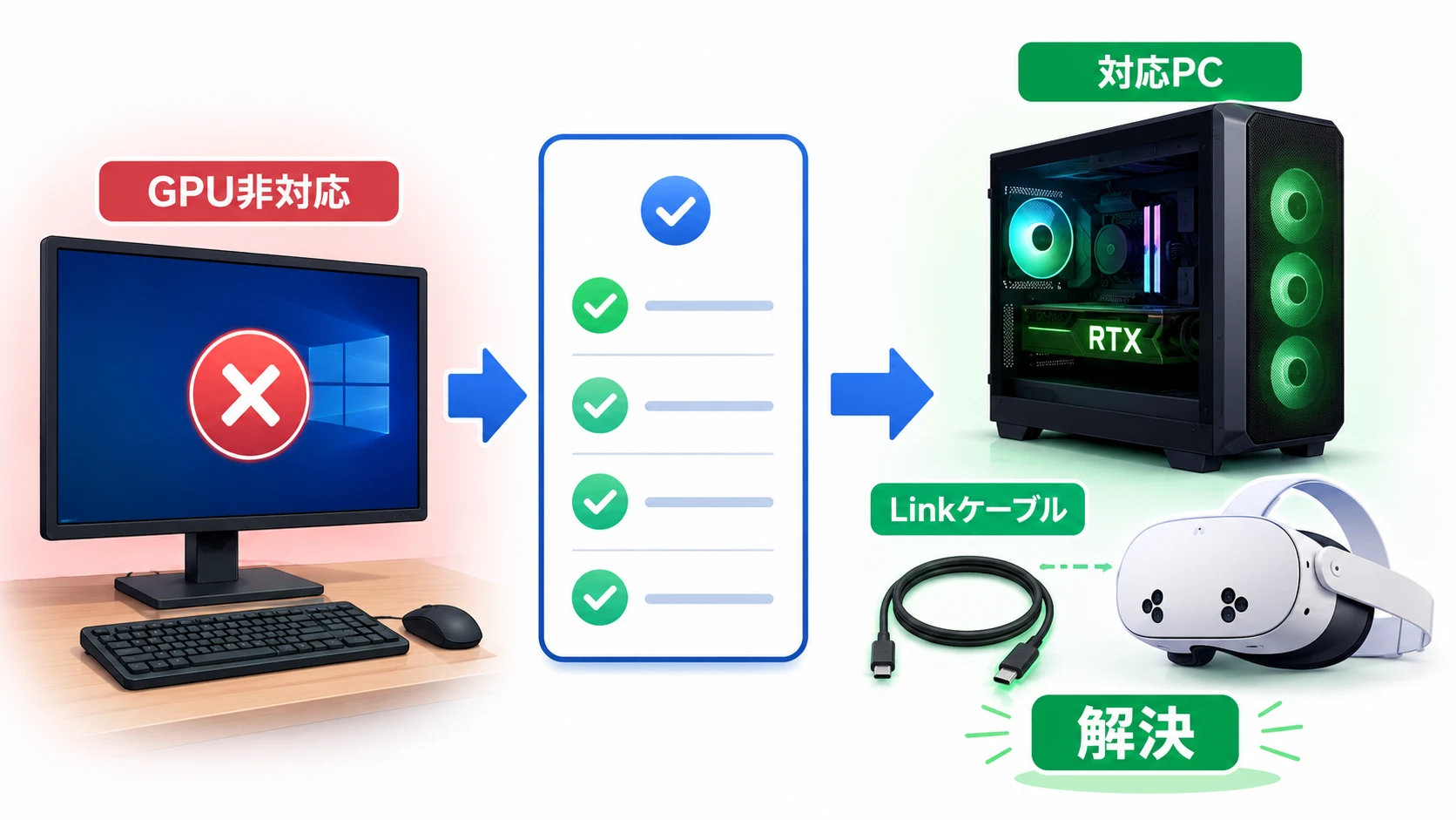 Meta Quest LinkでGPU非対応が出たときの解決策