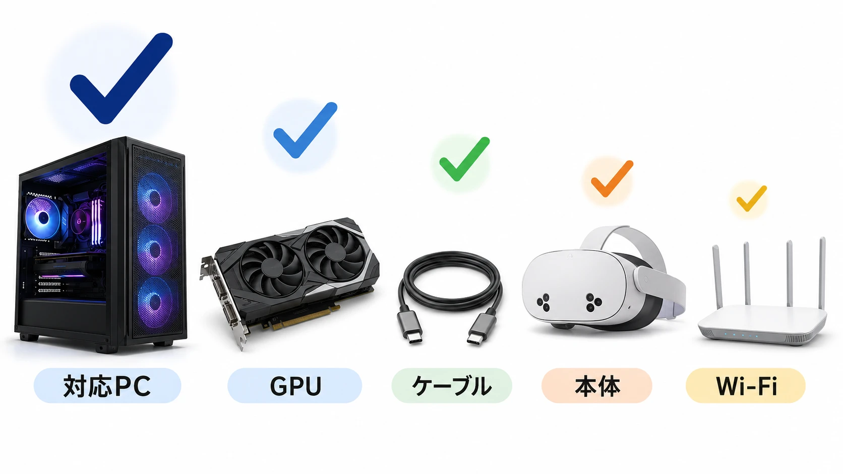 Meta Quest Linkで買うべきものの優先順位
