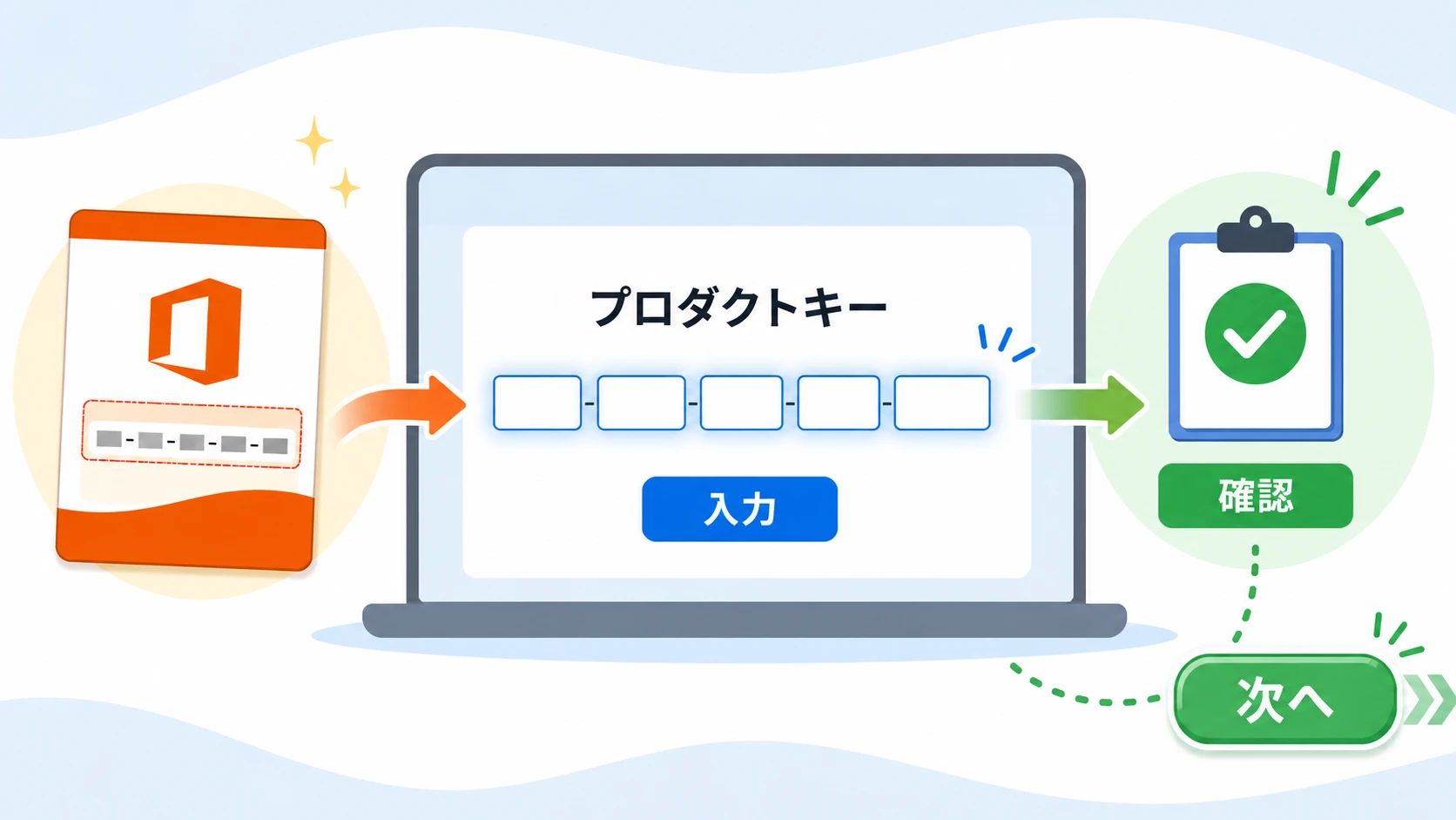 プロダクトキーの入力画面の説明図