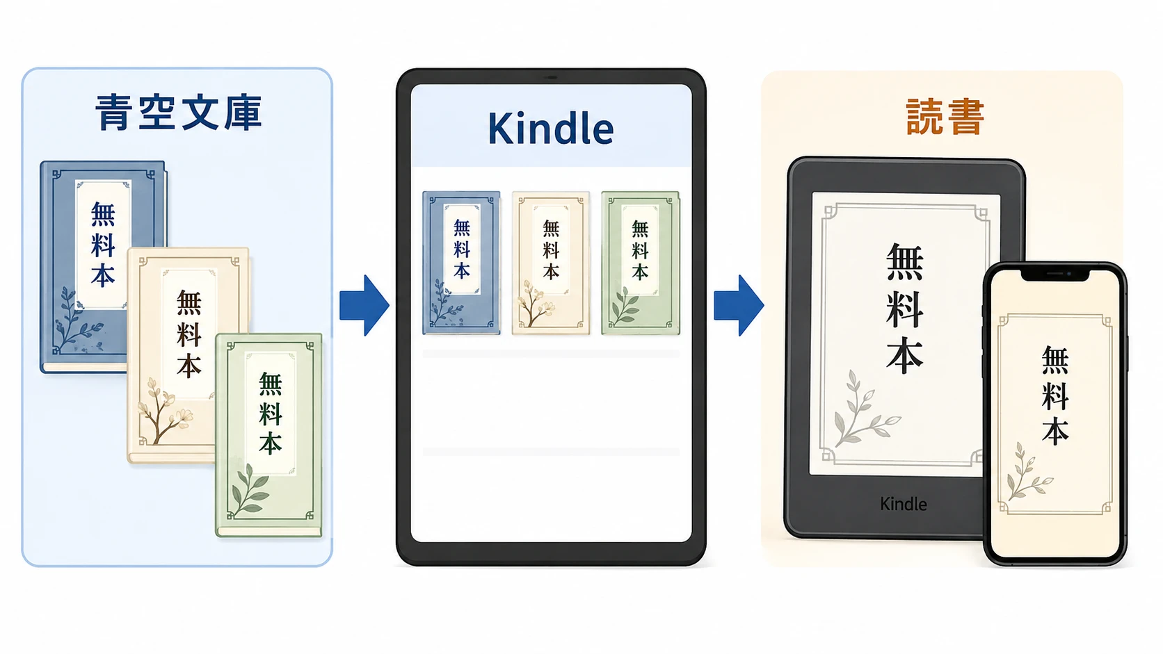 Kindleで青空文庫を読む方法
