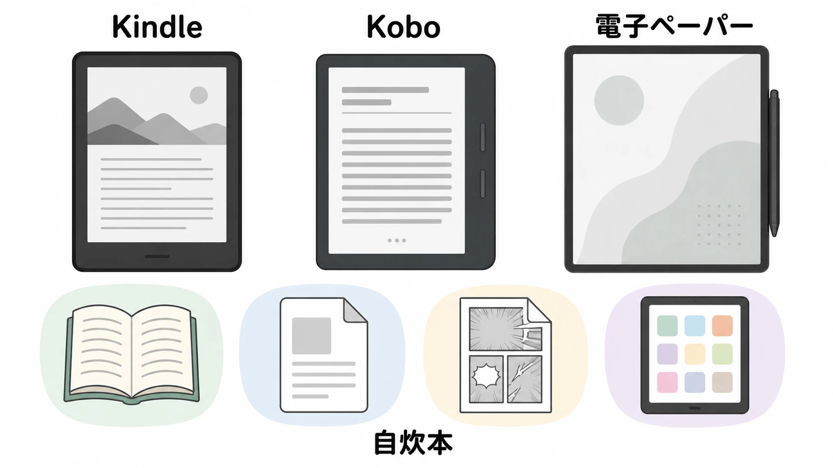 KindleとKoboとAndroid電子ペーパーの違い