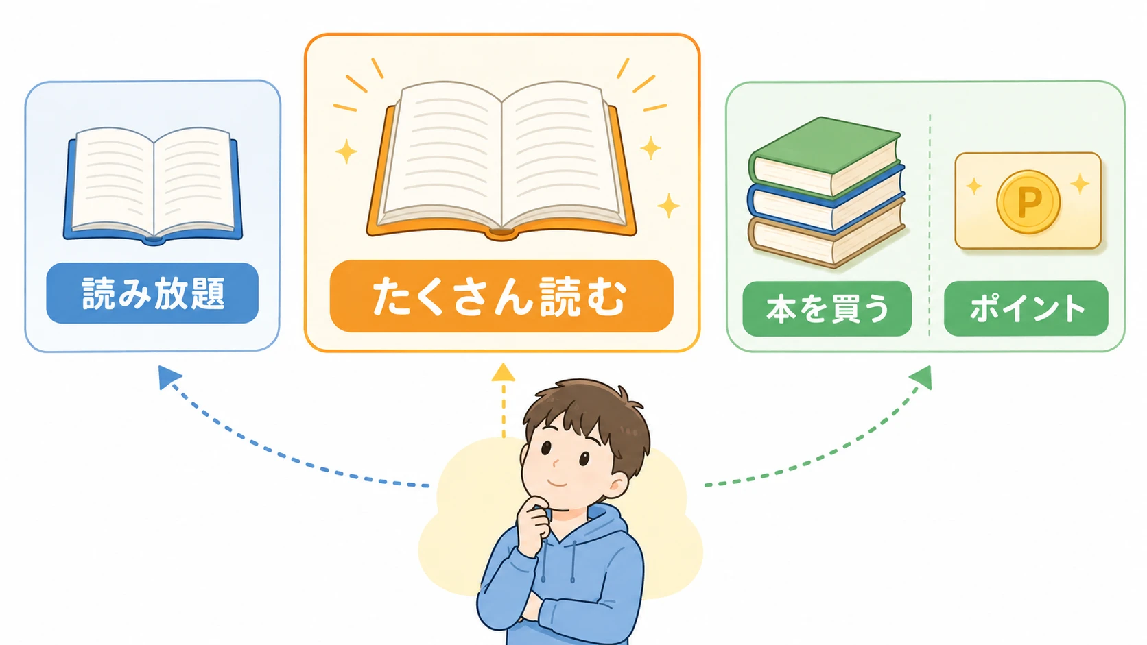 読み放題と本の購入の使い分け