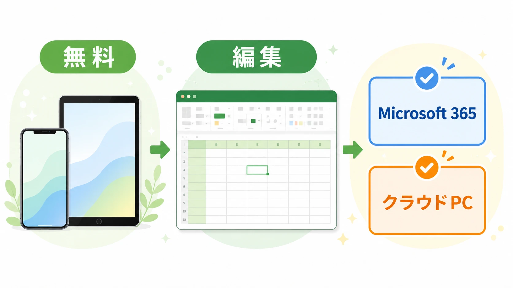 iPhoneとiPadでExcelの代わりになるアプリとMicrosoft 365の選び方を示す説明図