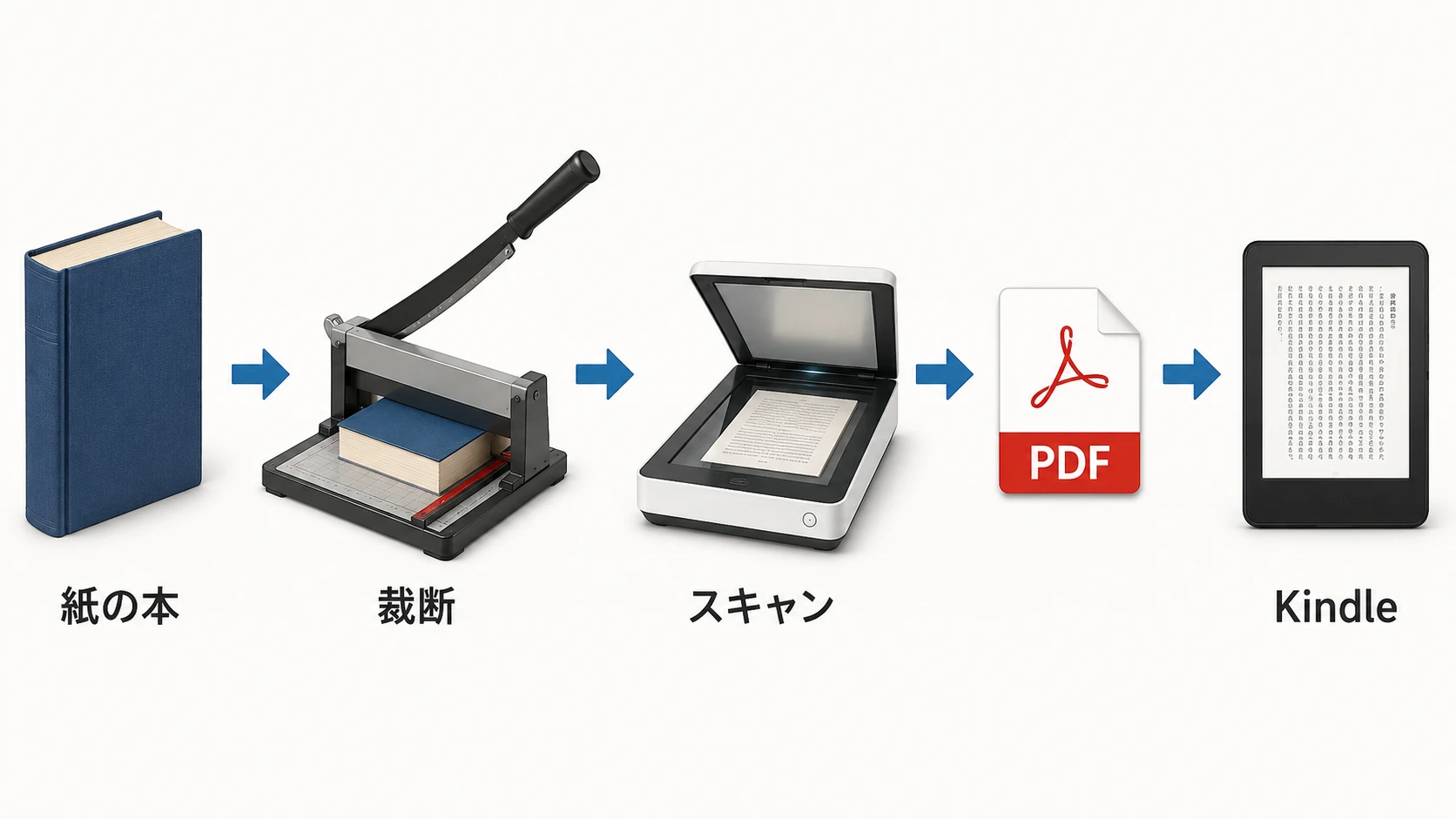 紙の本からKindleで読む流れ