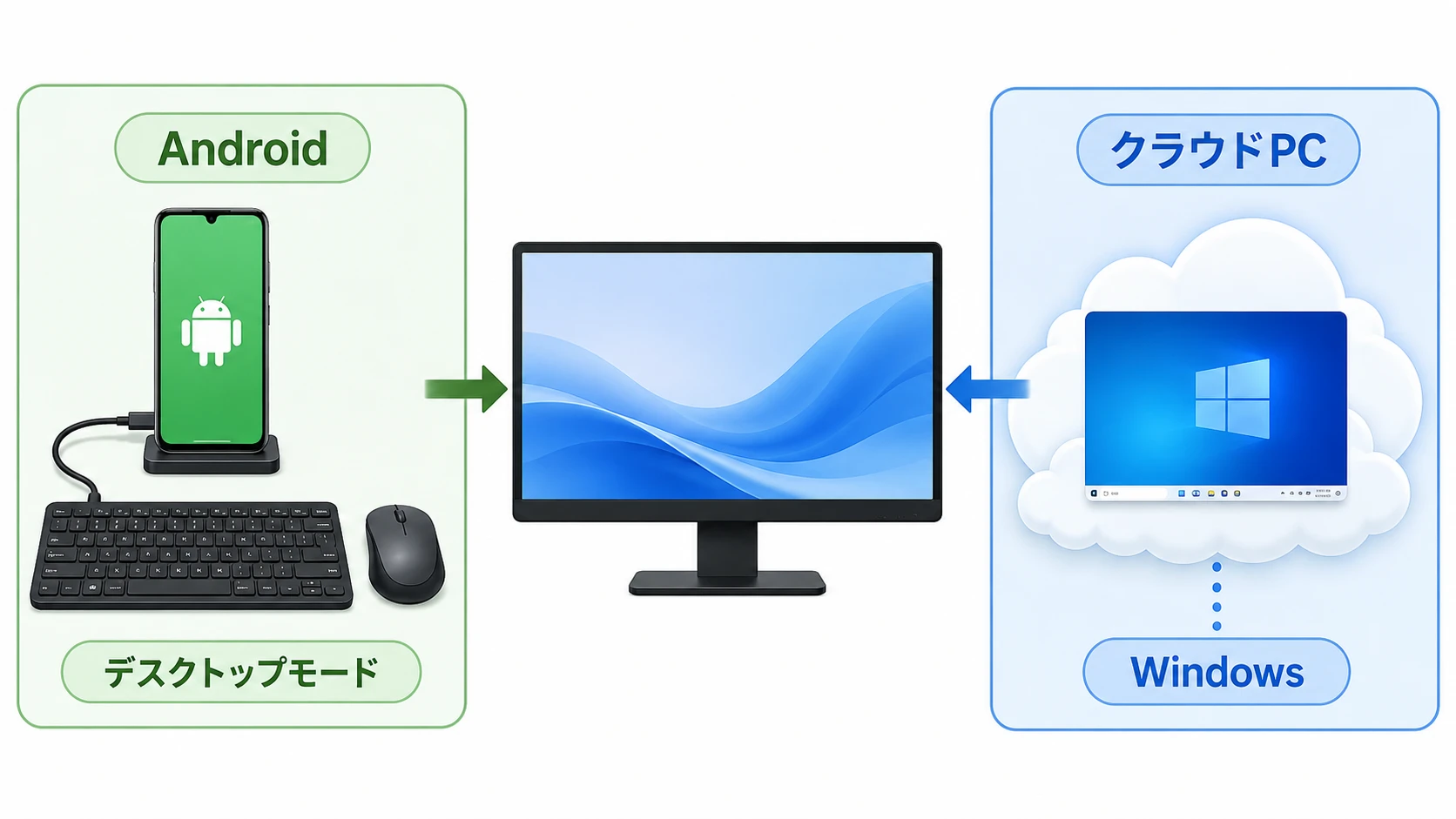 AndroidスマホとクラウドPCでWindowsを使う比較