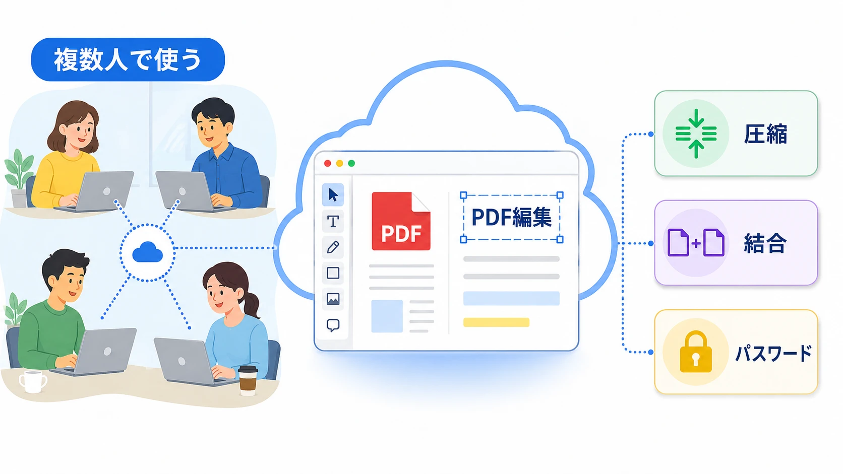 複数人でPDFを編集、共有できるクラウド型PDFサービスのイメージ