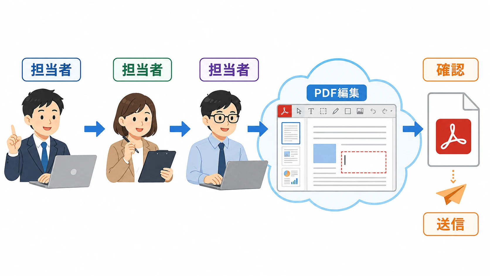 チームでPDF編集を進める流れを示すイメージ