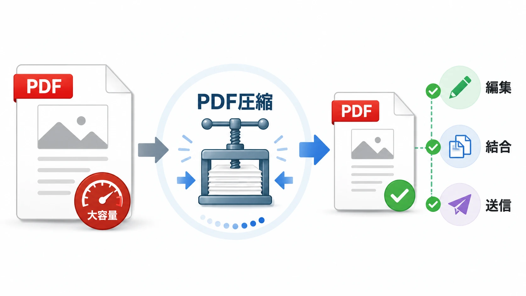 PDF圧縮後に編集までできるいきなりPDFの選び方
